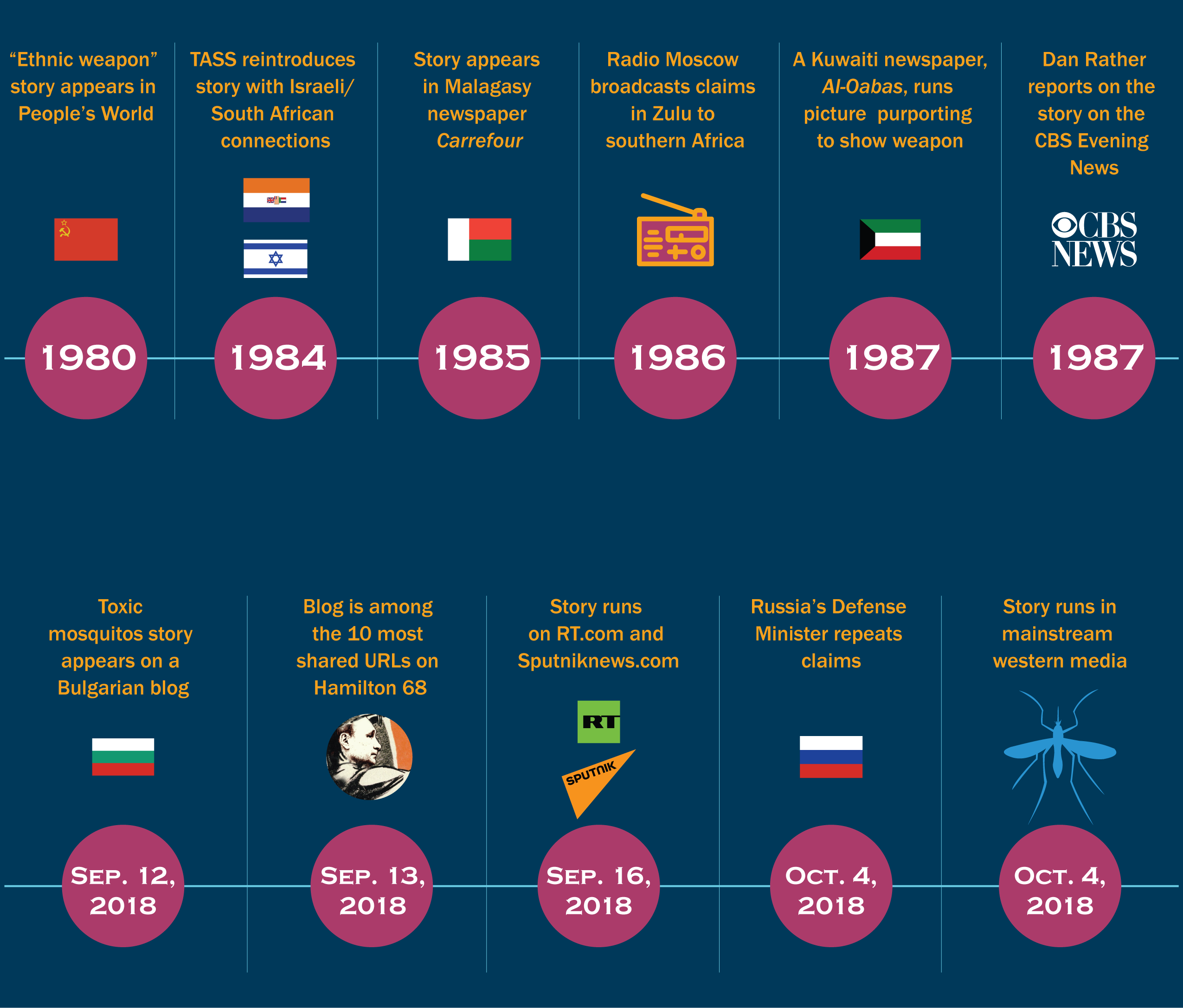 zerohedge infographic