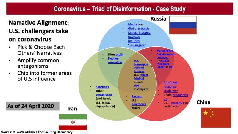 Measuring the scope of pro-Kremlin disinformation on Twitter